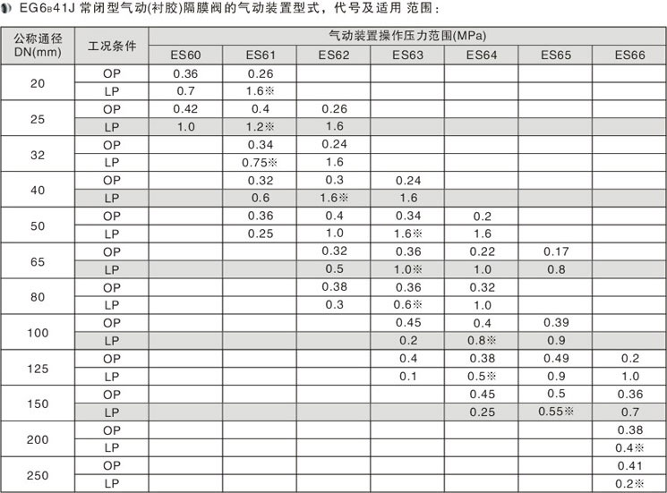 EG6B41JӢ�곣��ʽ������Ĥ����Ҫ���γߴ�