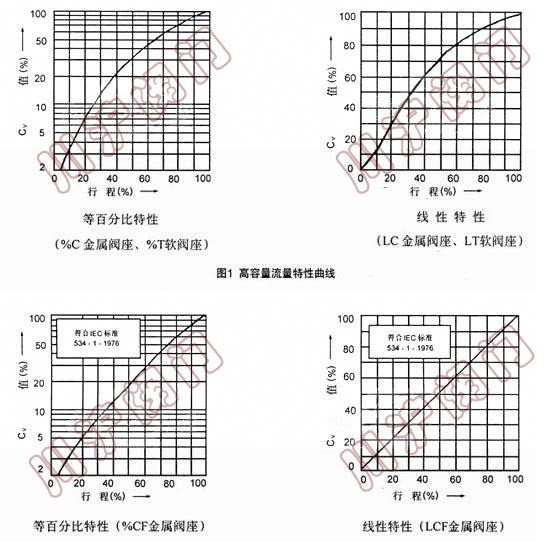 流量曲线图