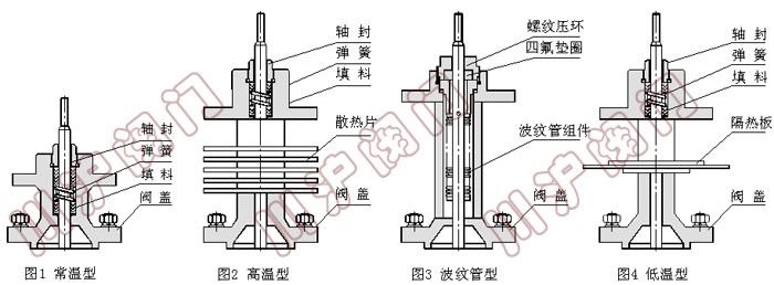 �綯�������ڷ� ������ʽ