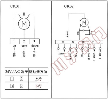 CK30ϵ�з���������