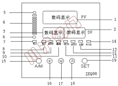 ZXQ98�綯�������ܶ�λ���Ǳ����