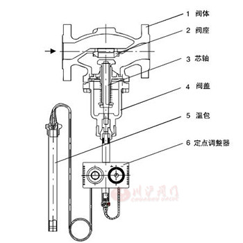 V230T01����������ʽ�¶ȵ��ڷ�