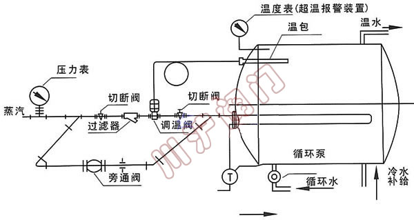 V230W������ʽ�¶ȵ��ڷ��ֳ���װͼ